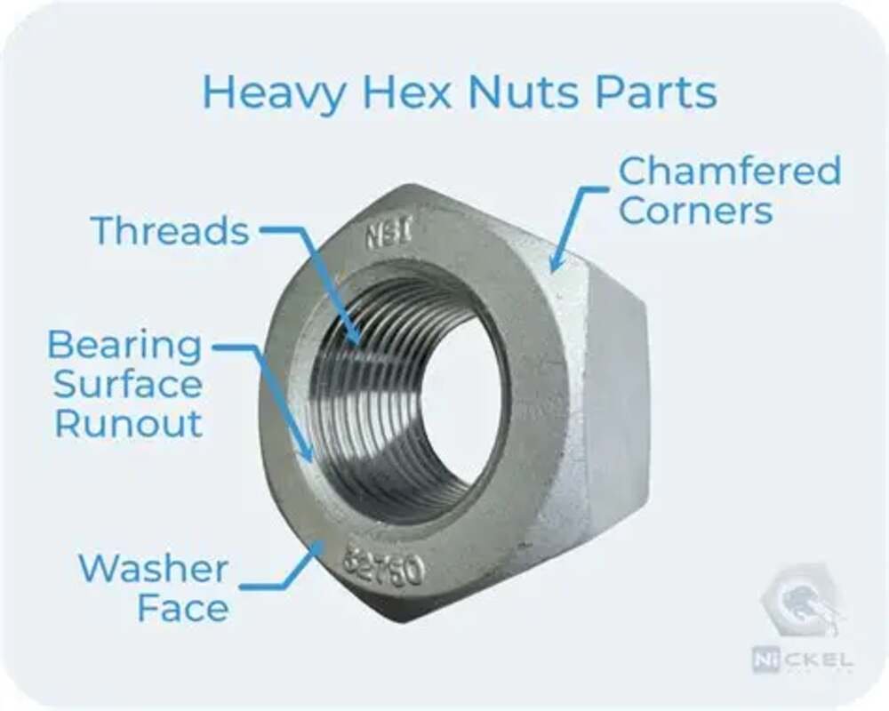 Understanding Finished Hex & Machine Screw Nuts for Industrial Applications